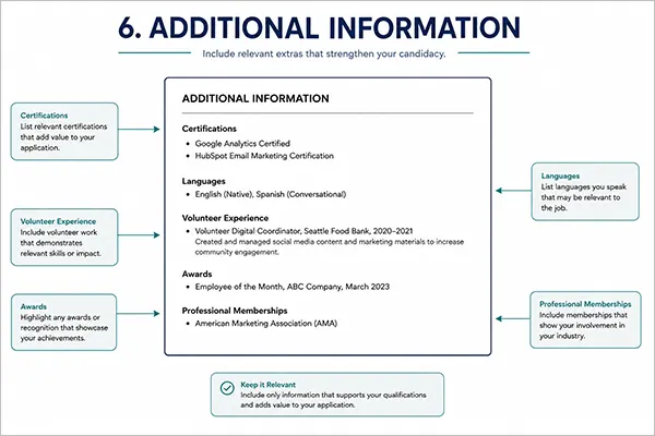 Additional Information Format