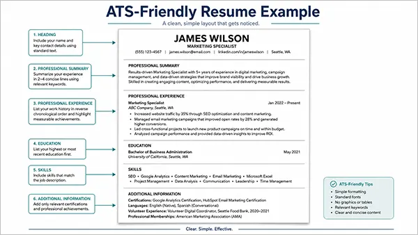 Format of a Resume that Stands Out