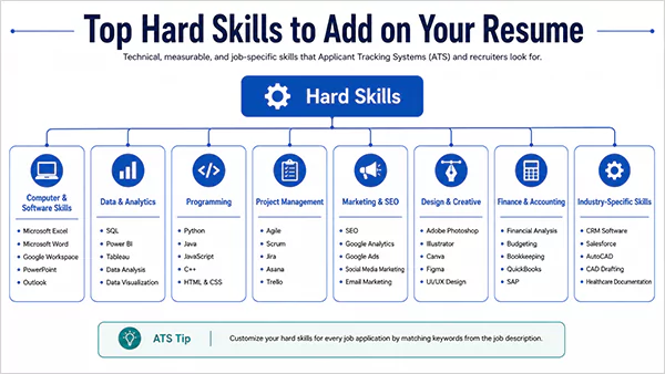 Skills Resume